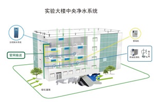 實驗室建設給排水系統簡述