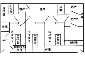 正?，F代與您一起淺談微生物實驗室設計